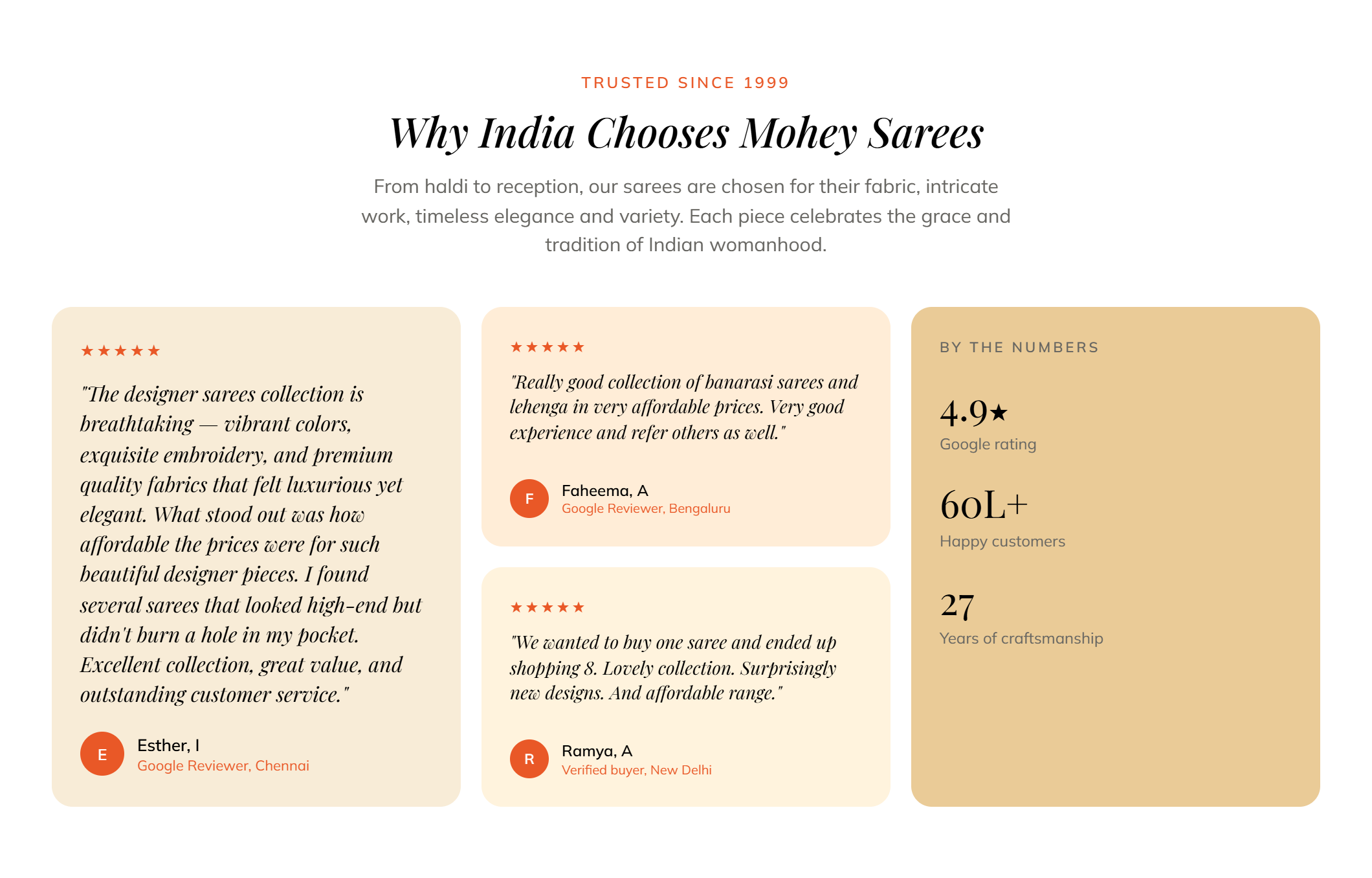 Women Saree Verified Testimonials